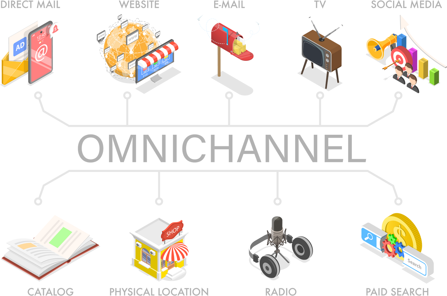 3D Isometric Flat  Concept of Cross-Channel, Omnichannel.